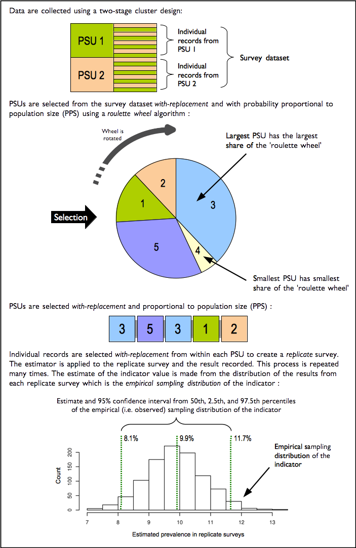 The blocked weighted bootstrap