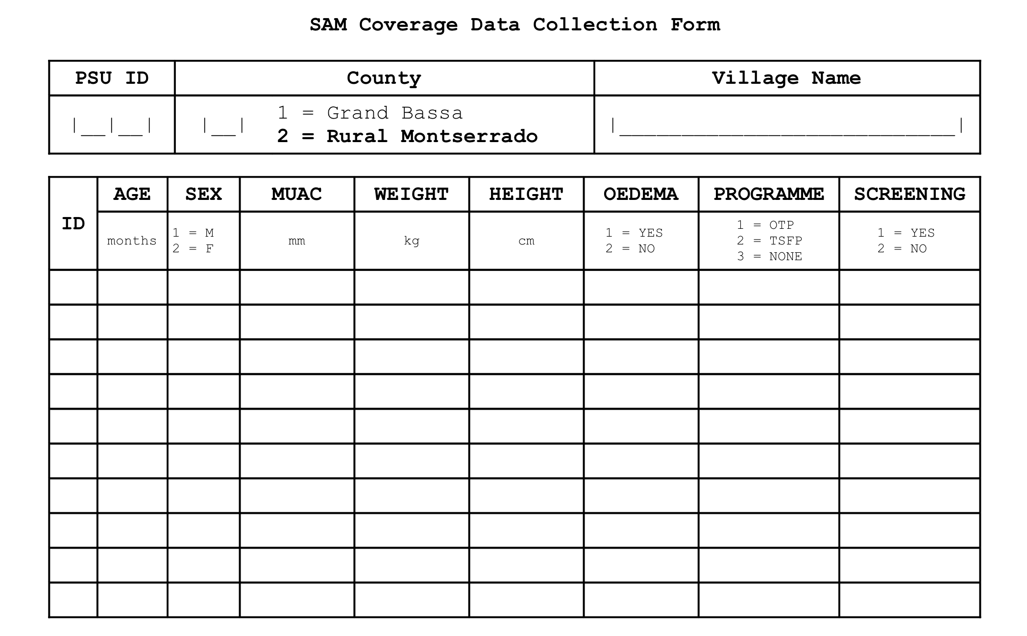 SAM coverage survey sample/template form